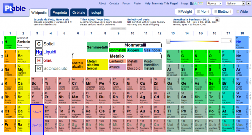 tavola periodica