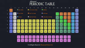 Advanced Periodic Table
